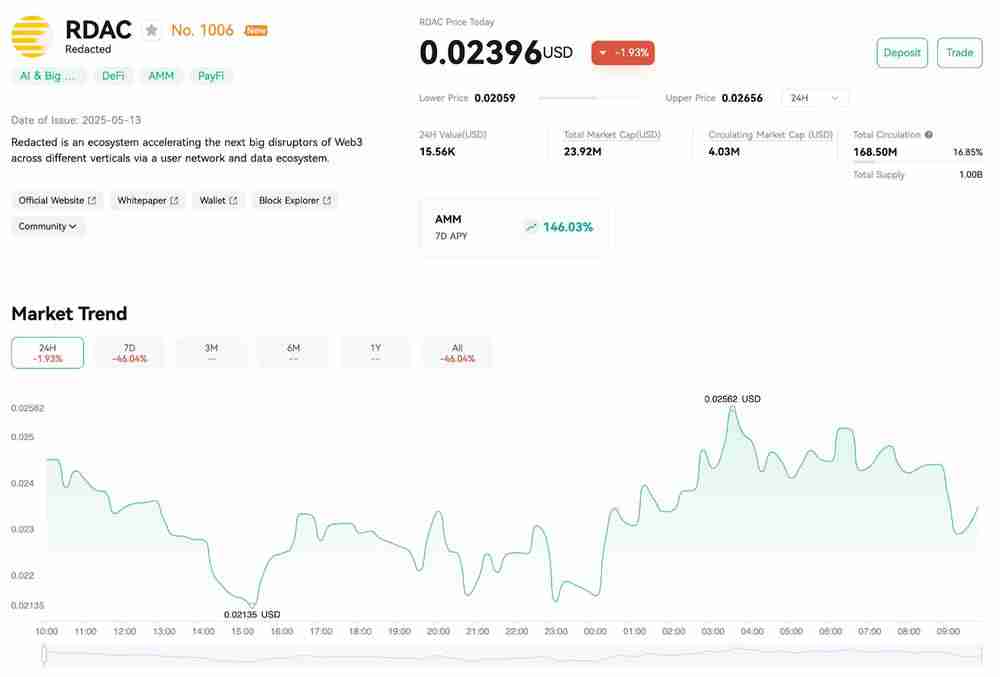 Redacted(RDAC)币是什么？RDAC代币应用、分配和未来展望